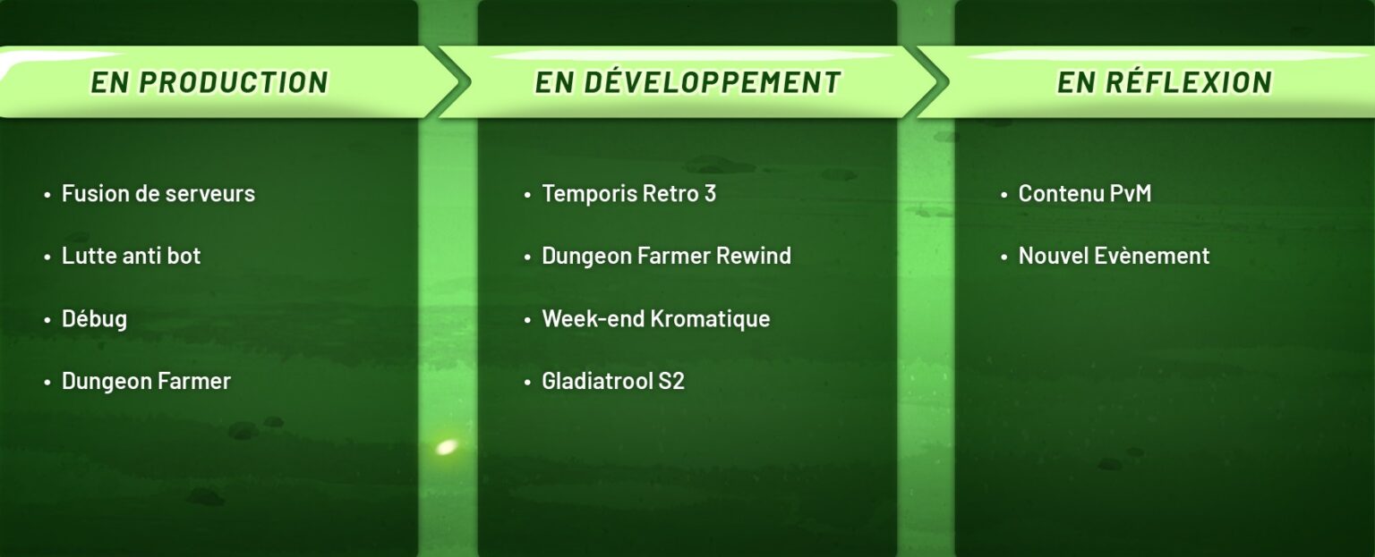 L’avenir de Dofus Retro, Dofus et Dofus Unity